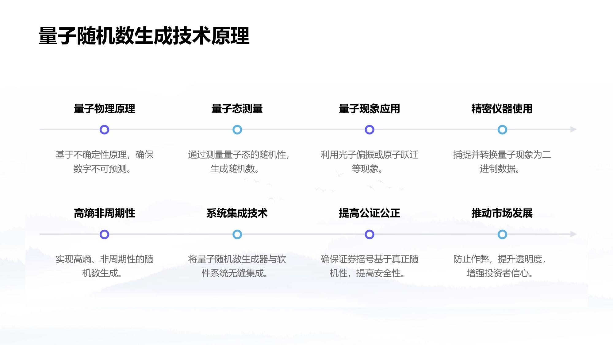 量子随机数证券摇号公证系统软件方案